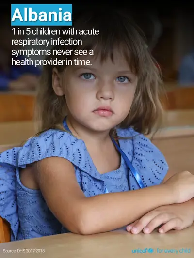 Childhood pneumonia tile for Albania, Photo · English