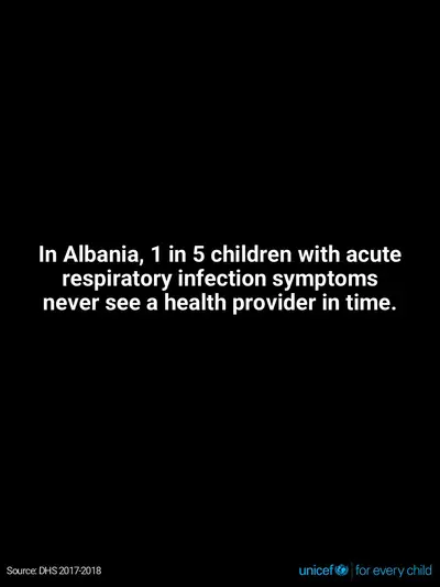 Childhood pneumonia tile for Albania, Text only · English