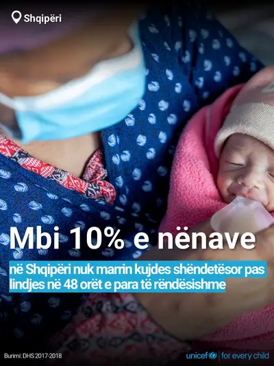Postnatal care tile for Albania, Bold number · Albanian
