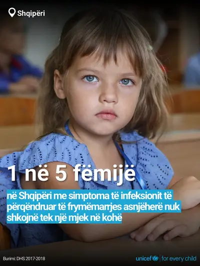 Childhood pneumonia tile for Albania, Bold number · Albanian