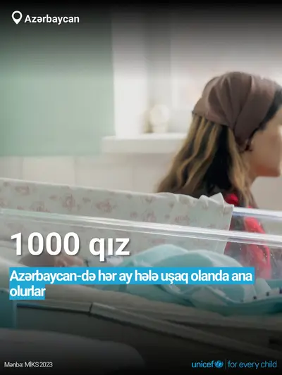 Adolescent motherhood tile for Azerbaijan, Bold number · Azerbaijani