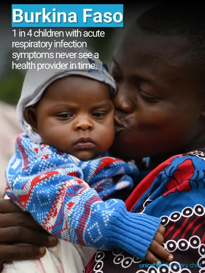 Childhood pneumonia tile for Burkina Faso, Photo · English