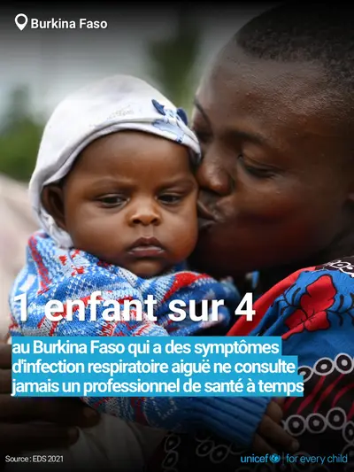 Childhood pneumonia tile for Burkina Faso, Bold number · French