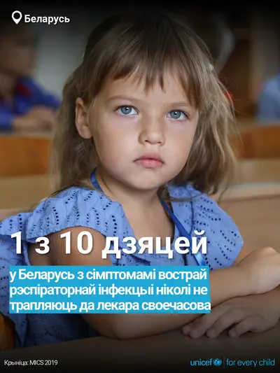 Childhood pneumonia tile for Belarus, Bold number · Belarusian