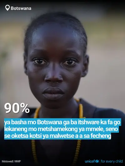 Adolescent physical activity tile for Botswana, Bold number · Setswana