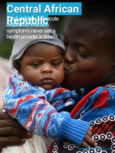 Childhood pneumonia tile for Central African Republic, Photo · English