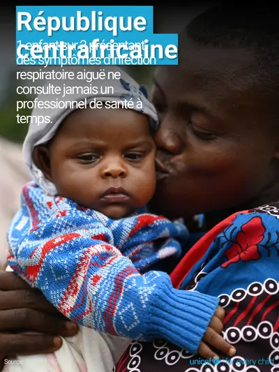 Childhood pneumonia tile for Central African Republic, Photo · French