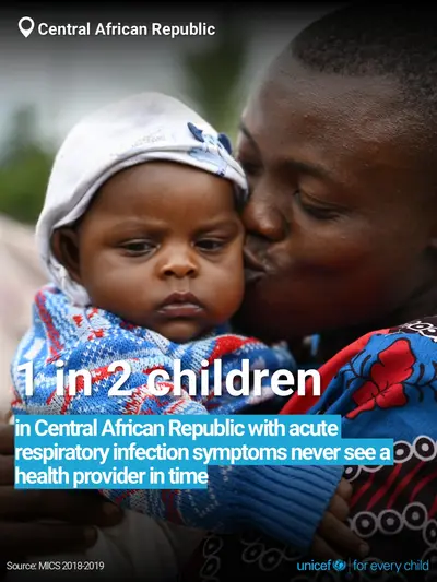 Childhood pneumonia tile for Central African Republic, Bold number · English