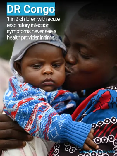 Childhood pneumonia tile for Democratic Republic of the Congo, Photo · English
