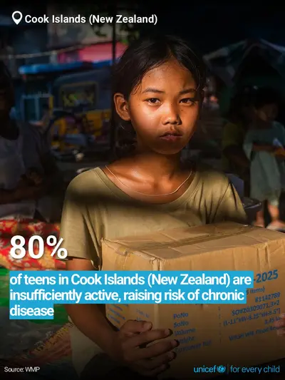 Adolescent physical activity tile for Cook Islands, Bold number · English