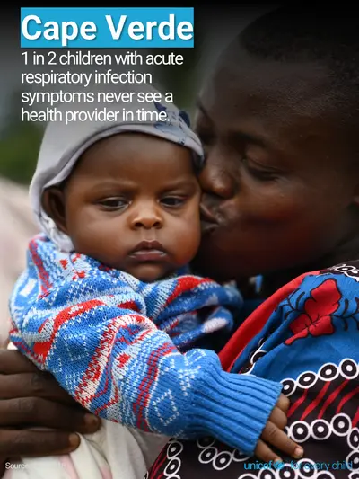Childhood pneumonia tile for Cabo Verde, Photo · English