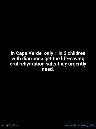 Oral rehydration salts tile for Cabo Verde, Text only · English