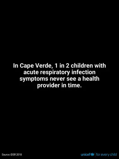 Childhood pneumonia tile for Cabo Verde, Text only · English