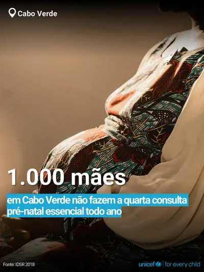 Antenatal care tile for Cabo Verde, Bold number · Portuguese
