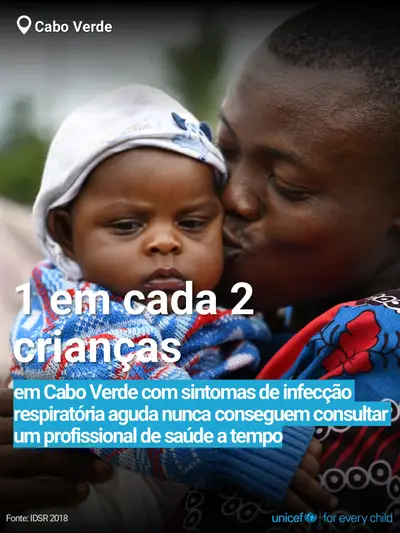 Childhood pneumonia tile for Cabo Verde, Bold number · Portuguese