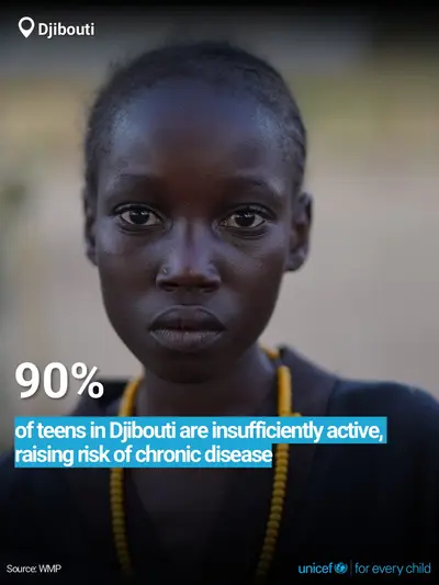 Adolescent physical activity tile for Djibouti, Bold number · English