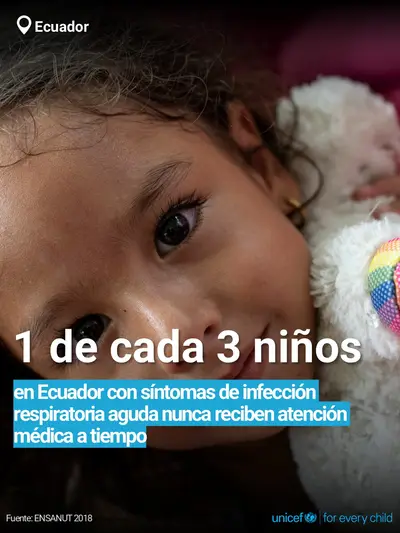 Childhood pneumonia tile for Ecuador, Bold number · Spanish