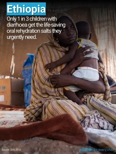 Oral rehydration salts tile for Ethiopia, Photo · English