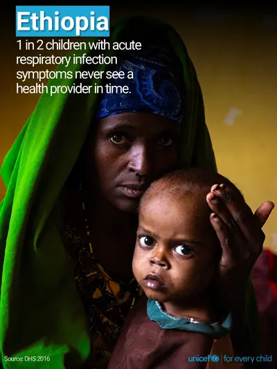 Childhood pneumonia tile for Ethiopia, Photo · English