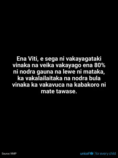 Adolescent physical activity tile for Fiji, Text only · Fijian