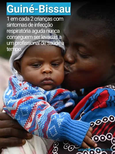 Childhood pneumonia tile for Guinea-Bissau, Photo · Portuguese