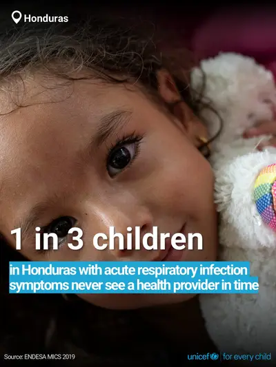 Childhood pneumonia tile for Honduras, Bold number · English