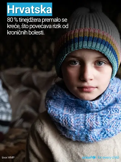 Adolescent physical activity tile for Croatia, Photo · Croatian