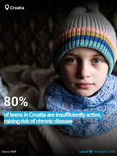 Adolescent physical activity tile for Croatia, Bold number · English