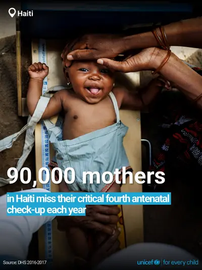 Antenatal care tile for Haiti, Bold number · English