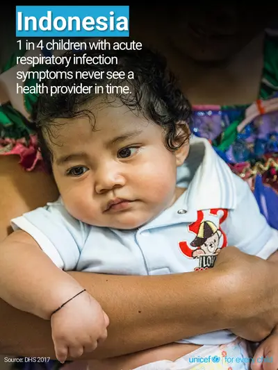 Childhood pneumonia tile for Indonesia, Photo · English