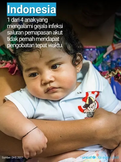 Childhood pneumonia tile for Indonesia, Photo · Indonesian