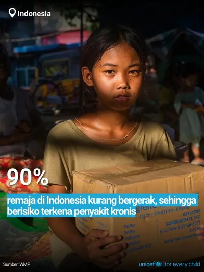 Adolescent physical activity tile for Indonesia, Bold number · Indonesian