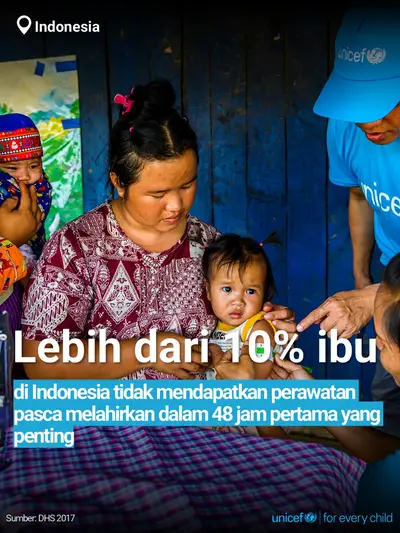 Postnatal care tile for Indonesia, Bold number · Indonesian