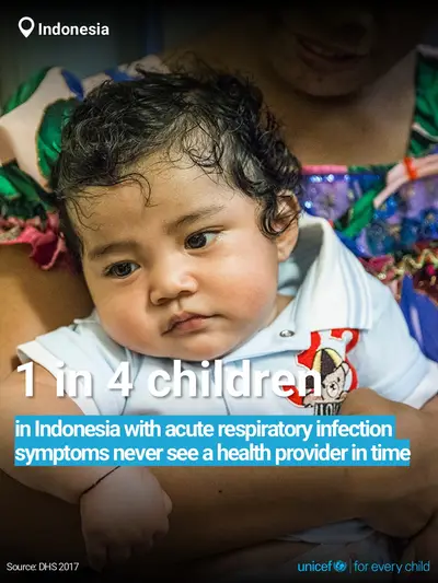Childhood pneumonia tile for Indonesia, Bold number · English