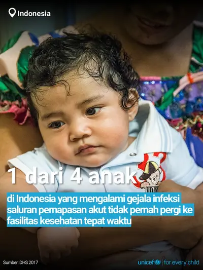 Childhood pneumonia tile for Indonesia, Bold number · Indonesian
