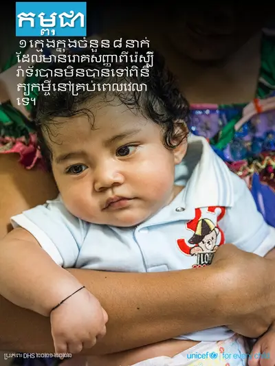 Childhood pneumonia tile for Cambodia, Photo · Khmer