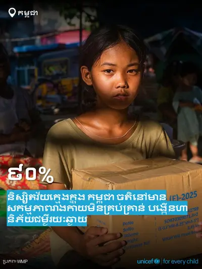 Adolescent physical activity tile for Cambodia, Bold number · Khmer