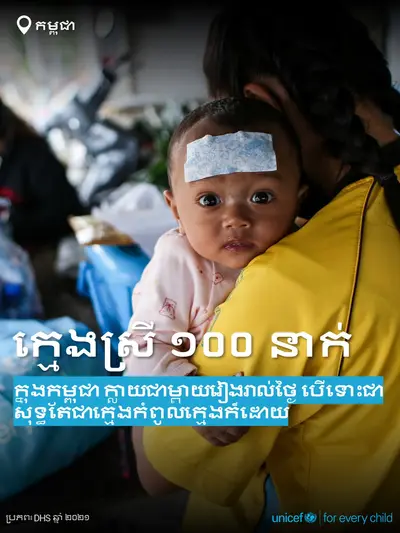 Adolescent motherhood tile for Cambodia, Bold number · Khmer