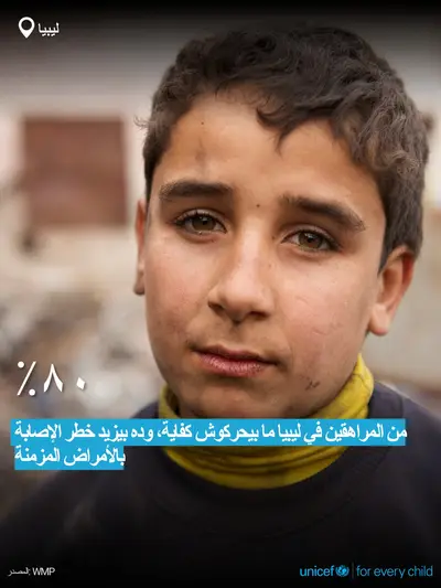 Adolescent physical activity tile for Libya, Bold number · Arabic
