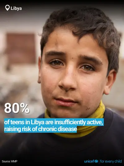Adolescent physical activity tile for Libya, Bold number · English