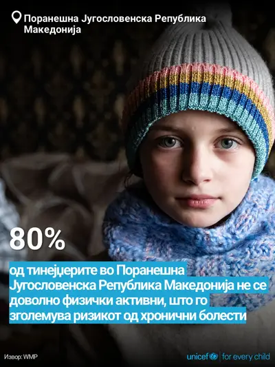 Adolescent physical activity tile for North Macedonia, Bold number · Macedonian