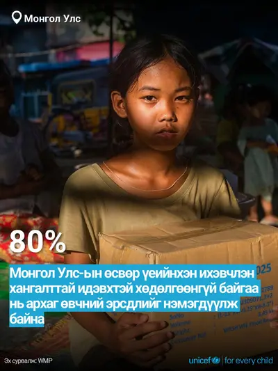 Adolescent physical activity tile for Mongolia, Bold number · Mongolian