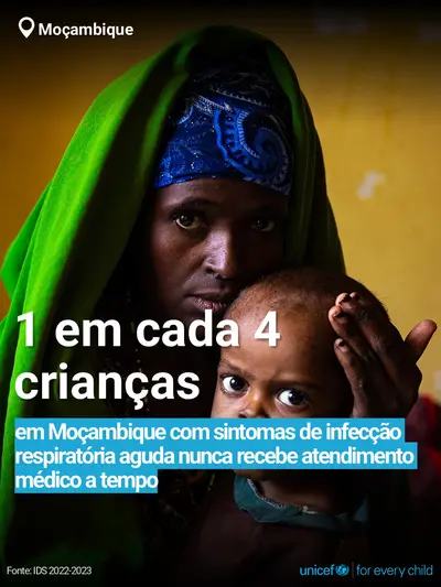 Childhood pneumonia tile for Mozambique, Bold number · Portuguese