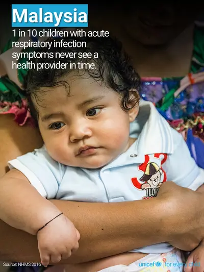 Childhood pneumonia tile for Malaysia, Photo · English