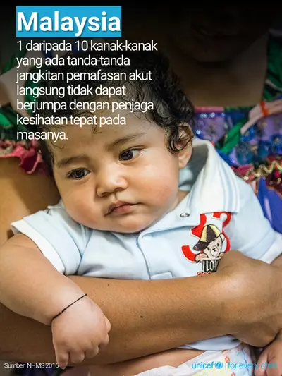 Childhood pneumonia tile for Malaysia, Photo · Malay