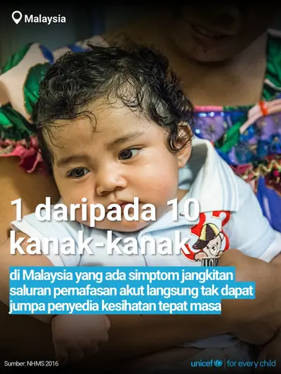 Childhood pneumonia tile for Malaysia, Bold number · Malay