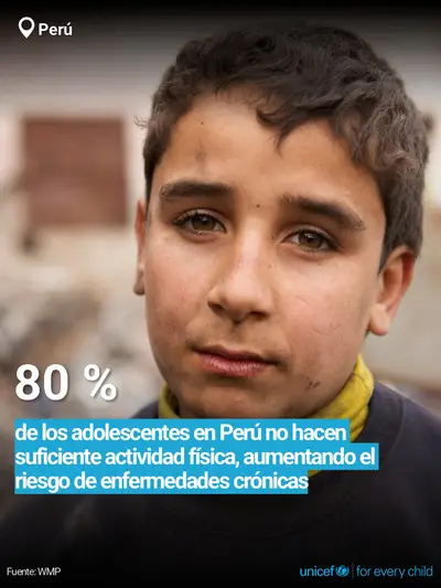 Adolescent physical activity tile for Peru, Bold number · Spanish