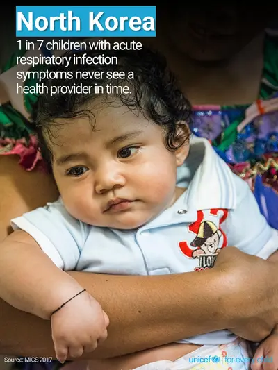Childhood pneumonia tile for Democratic People's Republic of Korea, Photo · English