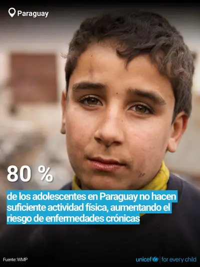 Adolescent physical activity tile for Paraguay, Bold number · Spanish