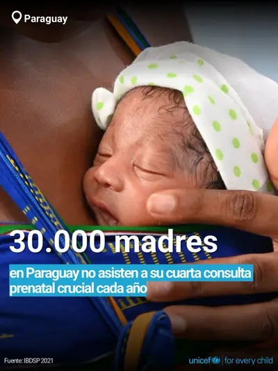 Antenatal care tile for Paraguay, Bold number · Spanish